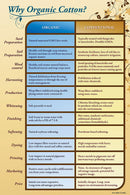 Sleep & Beyond 100% Organic Cotton Waterproof Mattress Protector